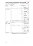Акредитация на Дедал за сертификация по ISO 9001, ISO 14001, ISO 45001, ISO 22000, ISO 50001